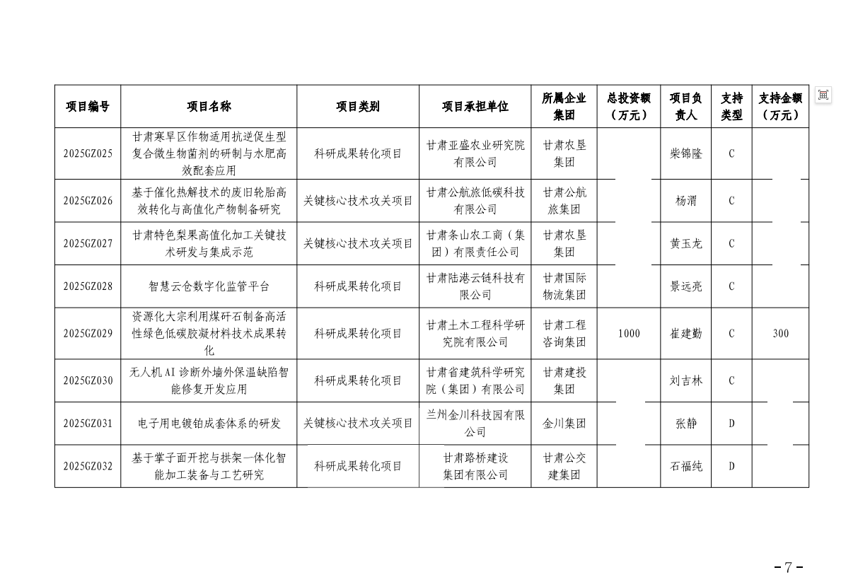 科技賦能固廢利用 創新引領“雙碳”征程…